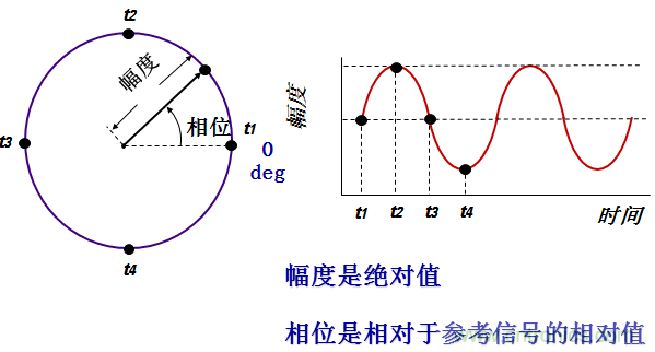 圖文并茂，一文讀懂信號源