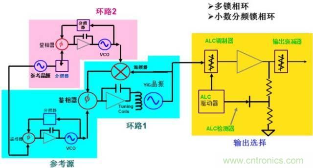 圖文并茂，一文讀懂信號源