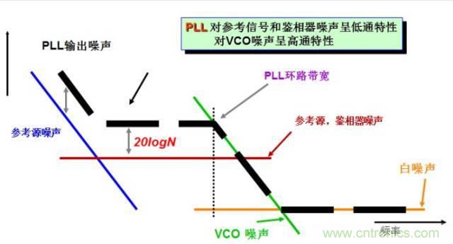 圖文并茂，一文讀懂信號源