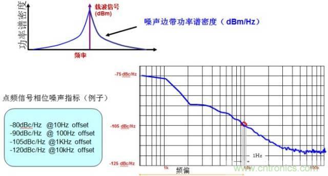 圖文并茂，一文讀懂信號源