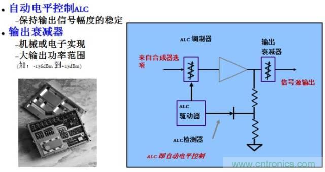 圖文并茂，一文讀懂信號源