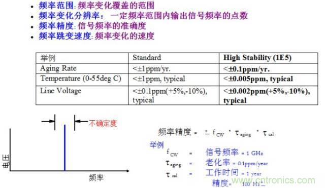 圖文并茂，一文讀懂信號源