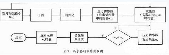 一款全自動電飯煲系統(tǒng)的設(shè)計與實現(xiàn)