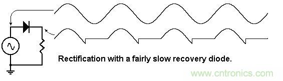 你會巧妙利用二極管中的“存儲電荷”嗎？