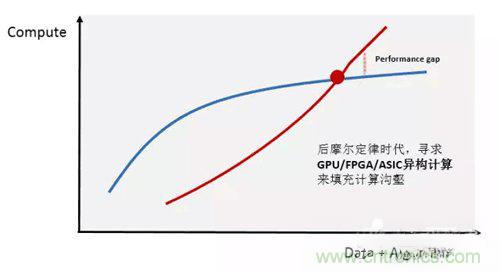 基于FPGA的通用CNN加速設(shè)計