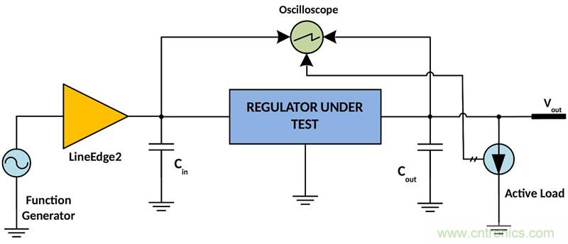 功率驅(qū)動器設計駕馭高難度的負載并助力電源單元的特性測試