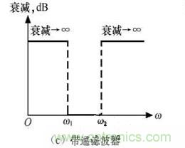 濾波電路四種基本類型