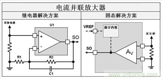  三分鐘看懂繼電器驅(qū)動(dòng)汽車電機(jī)優(yōu)勢