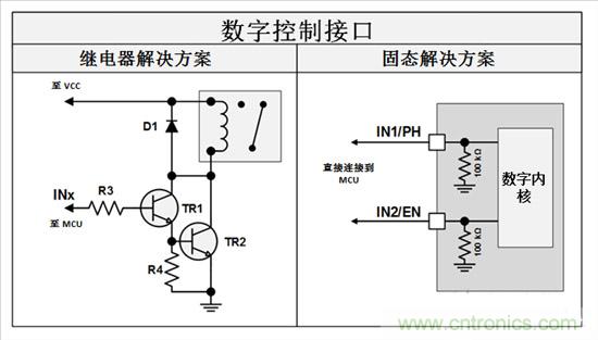  三分鐘看懂繼電器驅(qū)動(dòng)汽車電機(jī)優(yōu)勢