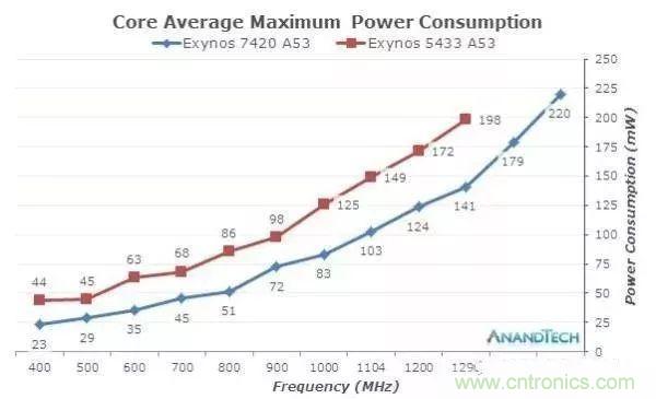 為什么CPU的頻率止步于4G？