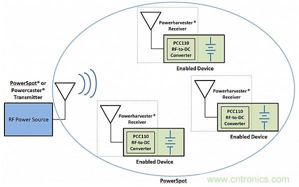 創(chuàng)新電源技術(shù)讓可穿戴設(shè)備“擺脫”充電器