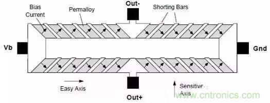 一文讀懂磁傳感器