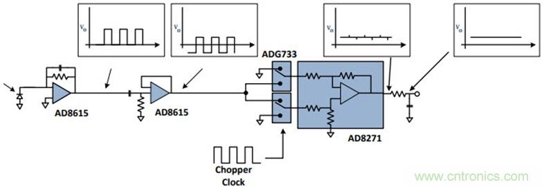 精密光電二極管傳感器電路優(yōu)化設(shè)計(jì)