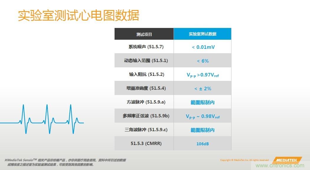 手機(jī)都能測心電圖了，看MTK如何在60秒內(nèi)測量6項(xiàng)生理數(shù)據(jù)