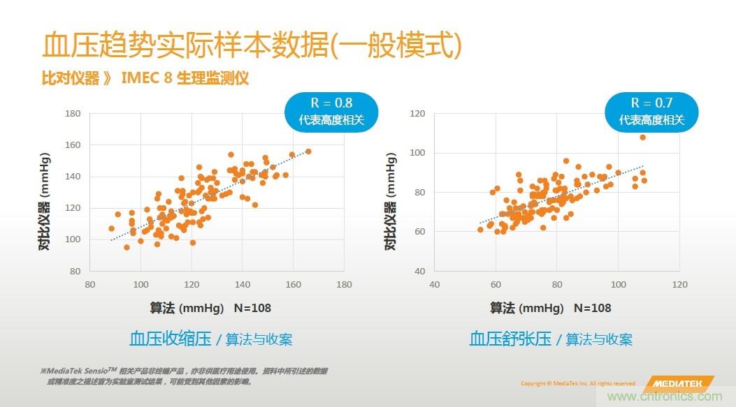 手機(jī)都能測心電圖了，看MTK如何在60秒內(nèi)測量6項(xiàng)生理數(shù)據(jù)