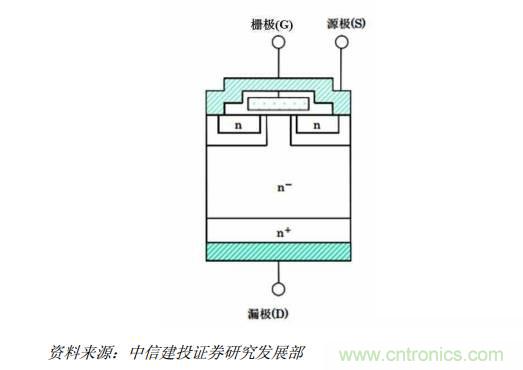 功率半導(dǎo)體，大漲價(jià)下的國(guó)產(chǎn)替代之路