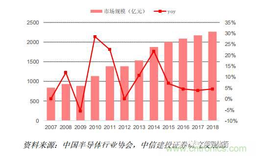 功率半導(dǎo)體，大漲價(jià)下的國(guó)產(chǎn)替代之路