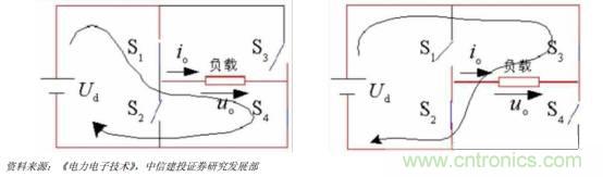 功率半導(dǎo)體，大漲價(jià)下的國(guó)產(chǎn)替代之路