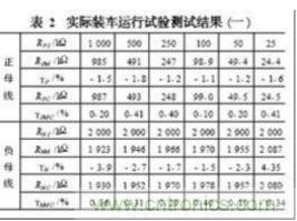 電動(dòng)汽車絕緣電阻如何在線檢測(cè)？