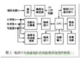 電動(dòng)汽車絕緣電阻如何在線檢測(cè)？