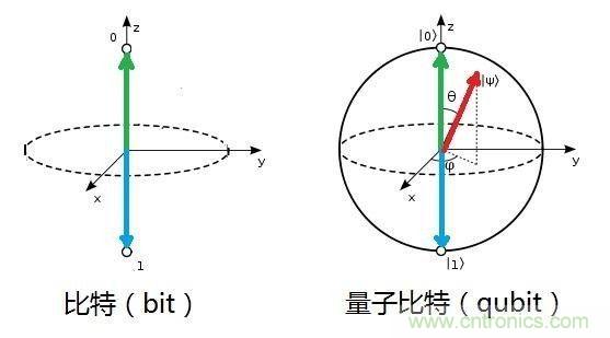 絕對高科技圍觀神秘的量子通信技術(shù)