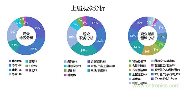 2018中國工業(yè)自動化及機器人行業(yè)發(fā)展新機遇