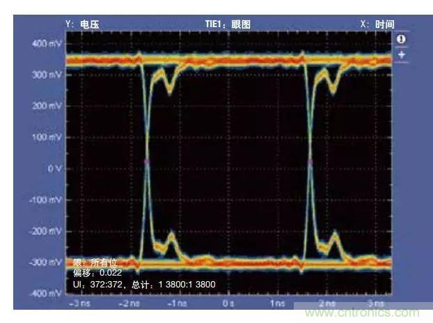 五個(gè)問(wèn)題，鬧明白低壓差分信號(hào)隔離那些事