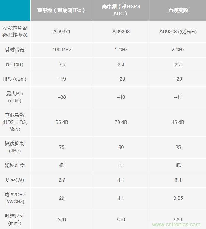 Ka頻段需要更多帶寬？這里有三個選項