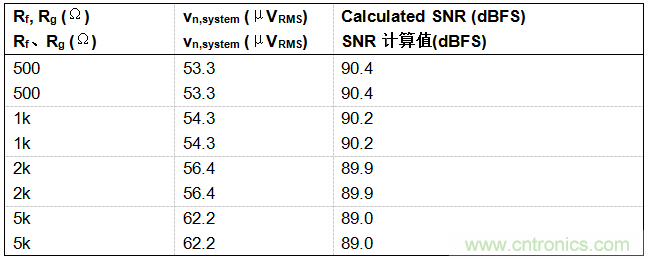 工程師博客丨全能ADC，你應(yīng)該這樣用（連載 上）