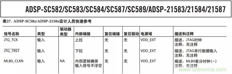 客戶投訴器件功耗太大，“元兇”原來是它！