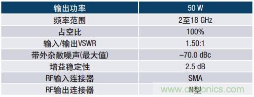 如何在毫米波系統(tǒng)中“大顯身手”？與ADI一起“GaN"吧