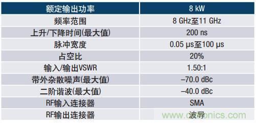 如何在毫米波系統(tǒng)中“大顯身手”？與ADI一起“GaN"吧