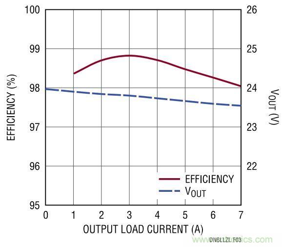 效率高達99%，這個170W的倍壓器是如何做到滴？