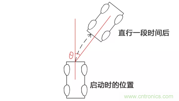 走直線很難嗎？陀螺儀表示，少了它機(jī)器人連直線都走不了