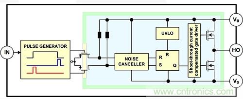 P溝道和N溝道MOSFET在開關電源中的應用