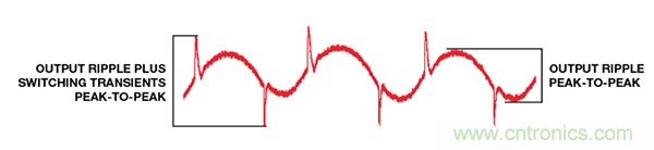 了解開關(guān)調(diào)節(jié)器的輸出，加快電源設(shè)計(jì)