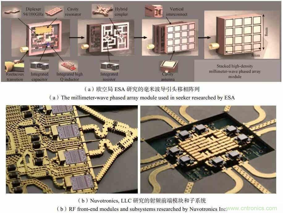 RF MEMS國內(nèi)外現(xiàn)狀及發(fā)展趨勢