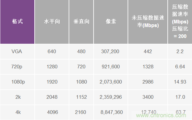 無人飛行器應(yīng)用中基于SDR的高分辨率、低延遲視頻傳輸