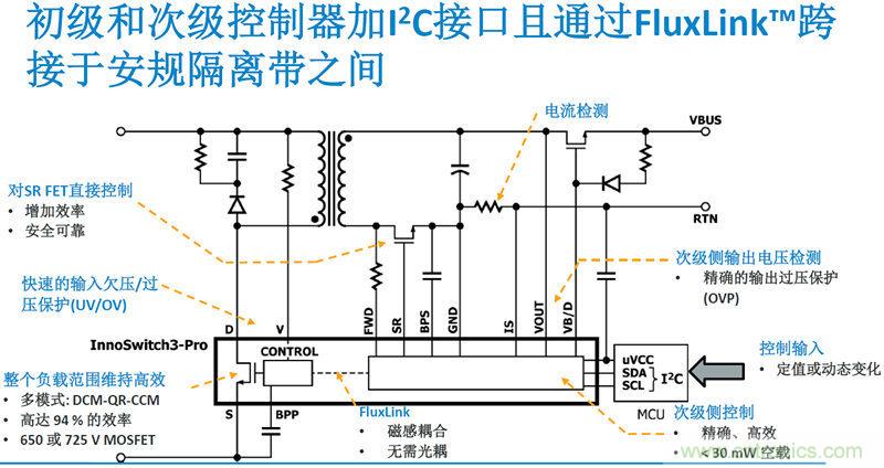 顛覆傳統(tǒng)電源生產(chǎn)模式，一個(gè)設(shè)計(jì)即可實(shí)現(xiàn)多種輸出規(guī)格