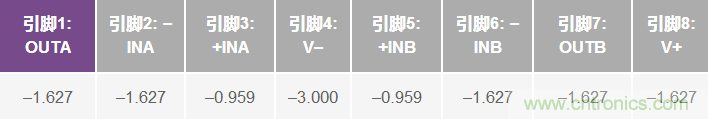 運算放大器電源上電時序導致的風險分析