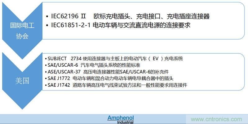 安費諾：車用連接器的安全創(chuàng)新應(yīng)用方案