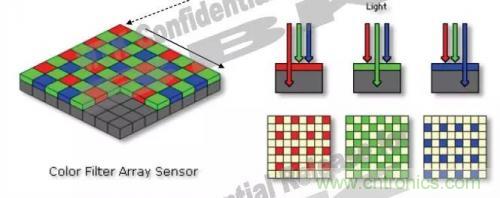 從結(jié)構(gòu)與原理分析手機(jī)攝像頭技術(shù)突飛猛進(jìn)的秘密