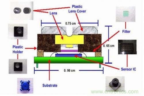 從結構與原理分析手機攝像頭技術突飛猛進的秘密