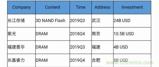 若美國(guó)全面禁售芯片，中國(guó)武器裝備會(huì)不會(huì)癱瘓？看完此文你就懂了