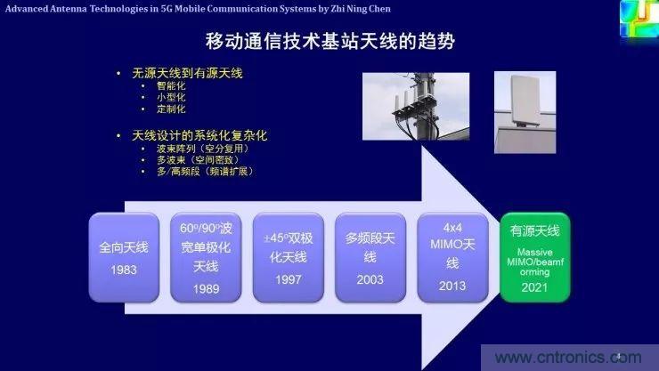 解析未來天線技術(shù)與5G移動(dòng)通信