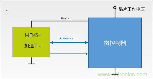 利用MEMS加速計的低功耗應(yīng)用設(shè)計