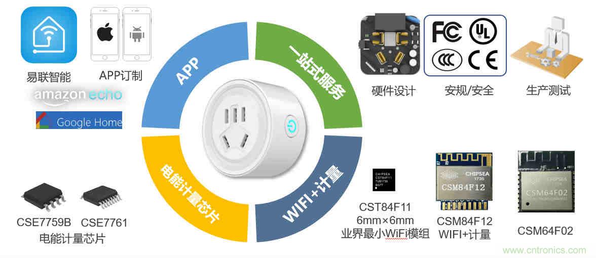 芯?？萍纪瞥鋈轮悄苡?jì)量模組，業(yè)界體積最小