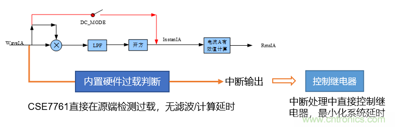 芯海科技推出全新智能計(jì)量模組，業(yè)界體積最小