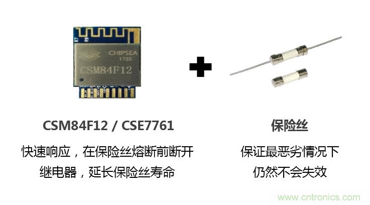 芯?？萍纪瞥鋈轮悄苡?jì)量模組，業(yè)界體積最小