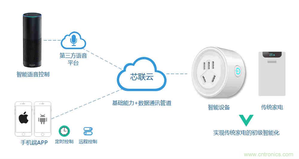 芯?？萍纪瞥鋈轮悄苡?jì)量模組，業(yè)界體積最小